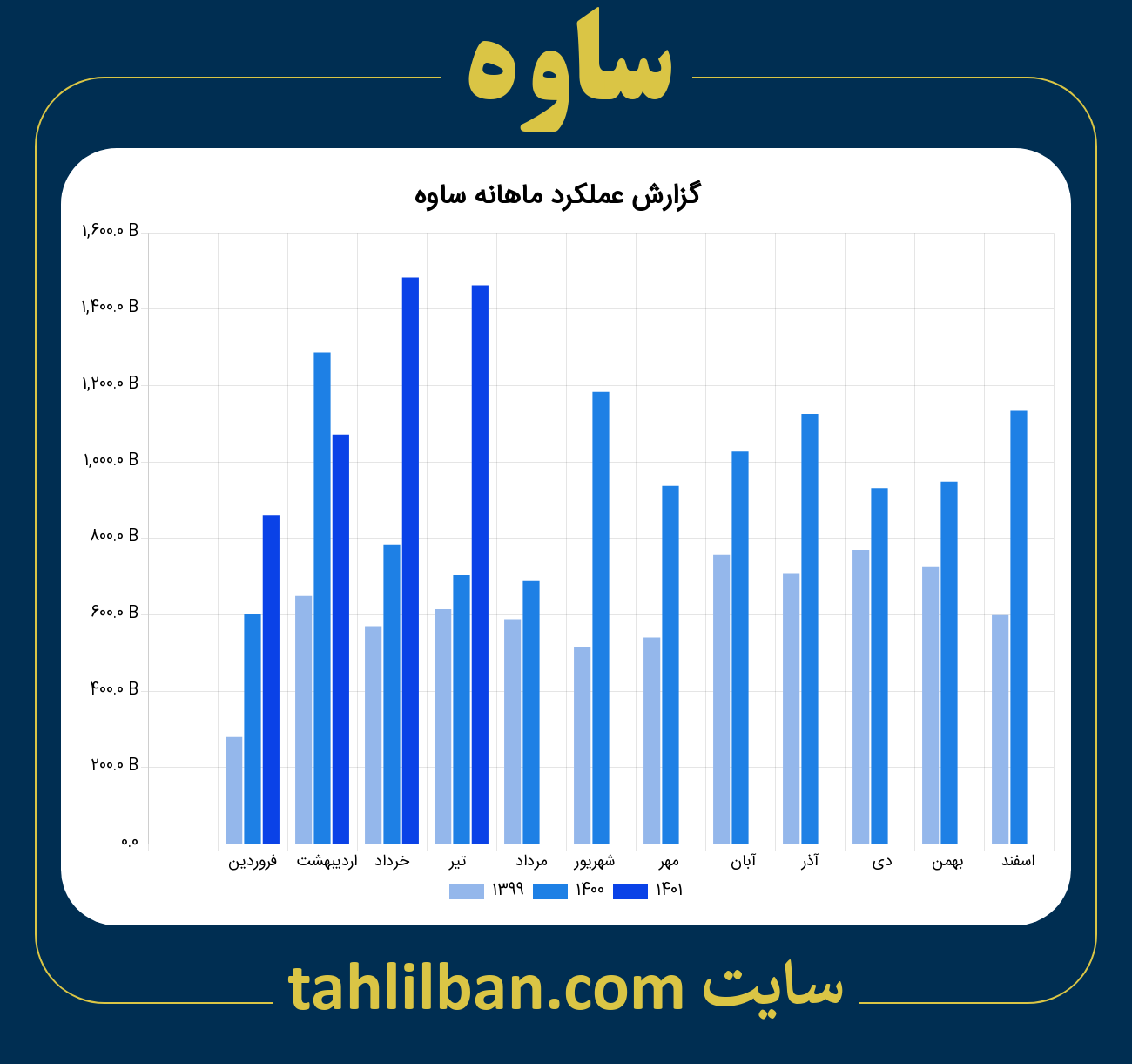 تصویر نمودار ماهانه