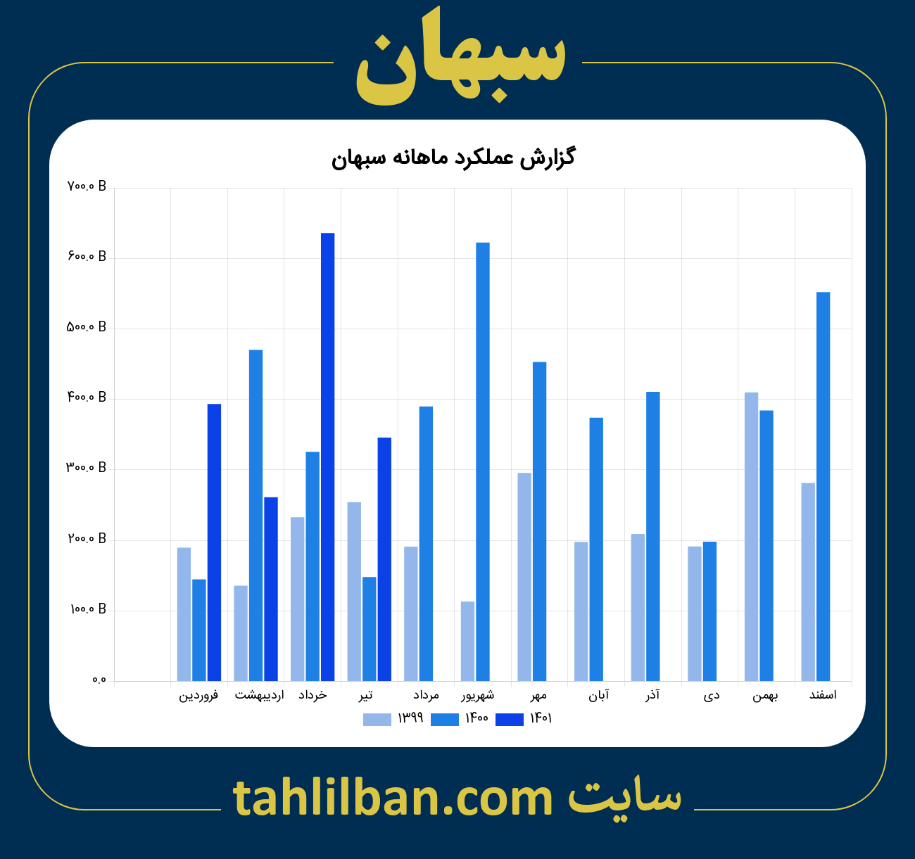 تصویر نمودار ماهانه