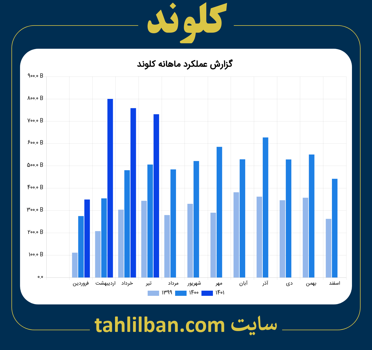 تصویر نمودار ماهانه