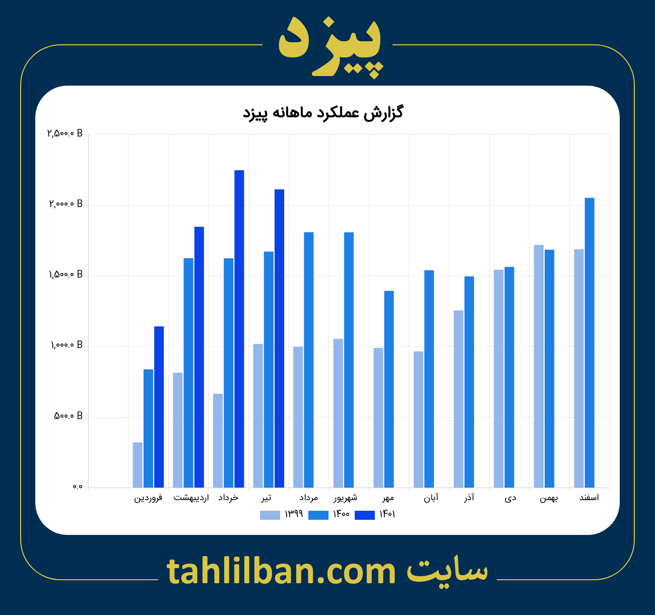 تصویر نمودار ماهانه