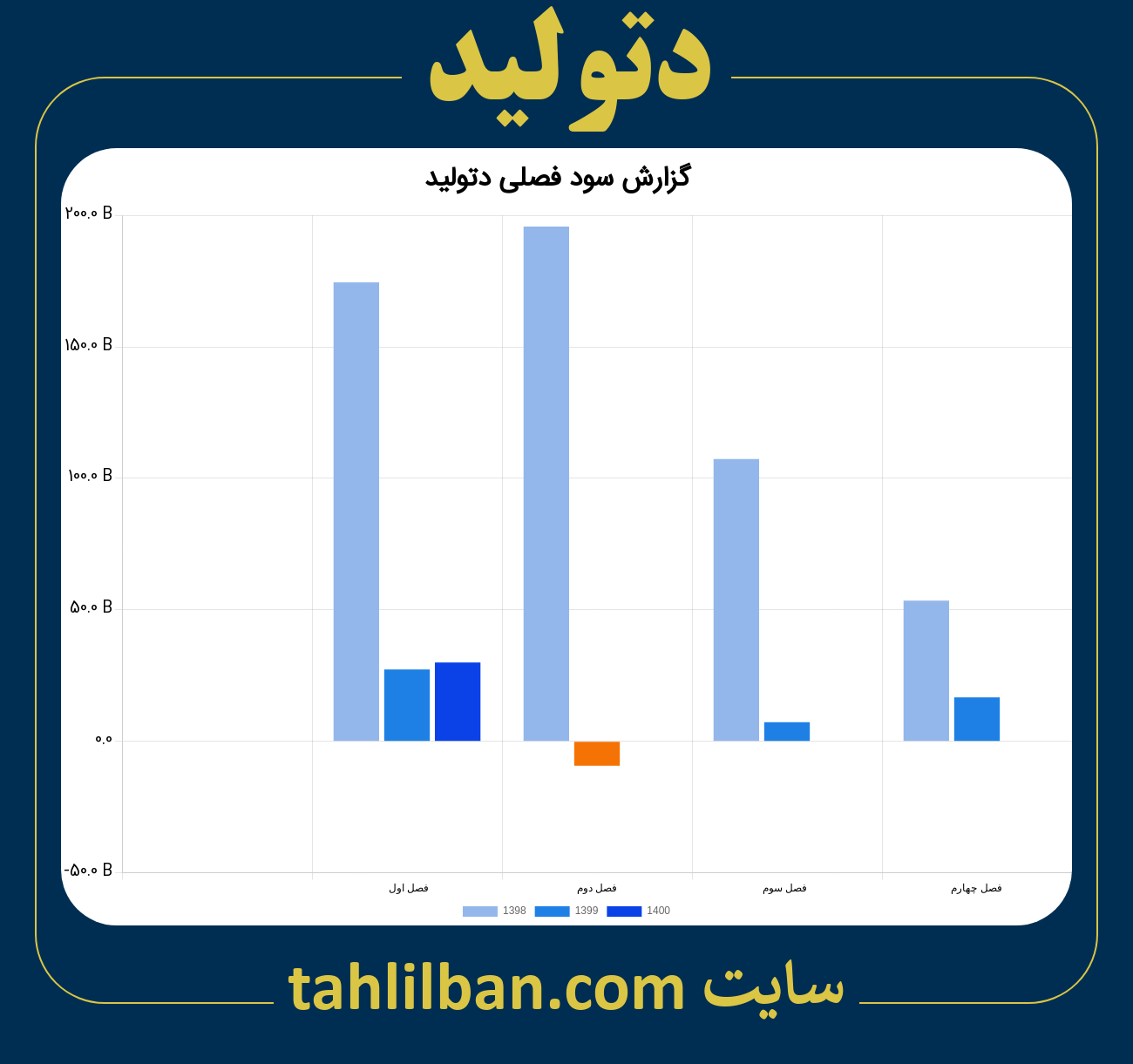 تصویر نمودار گزارش فصلی