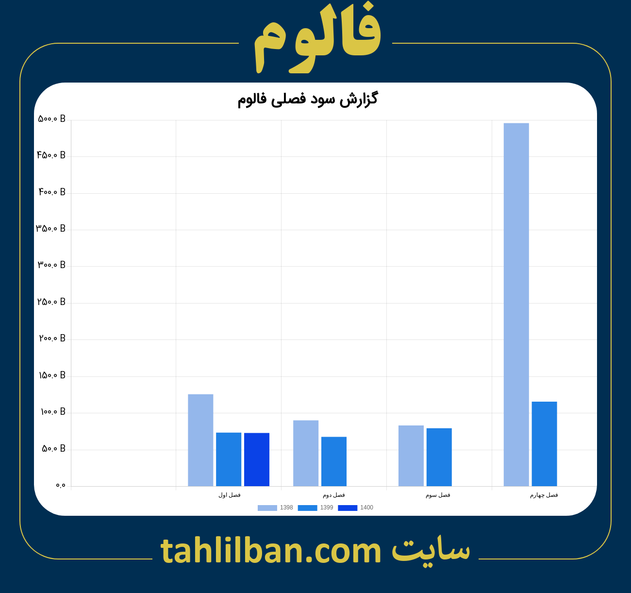 تصویر نمودار گزارش فصلی