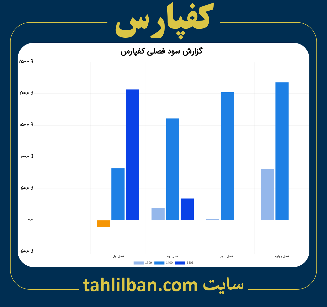 تصویر نمودار گزارش فصلی