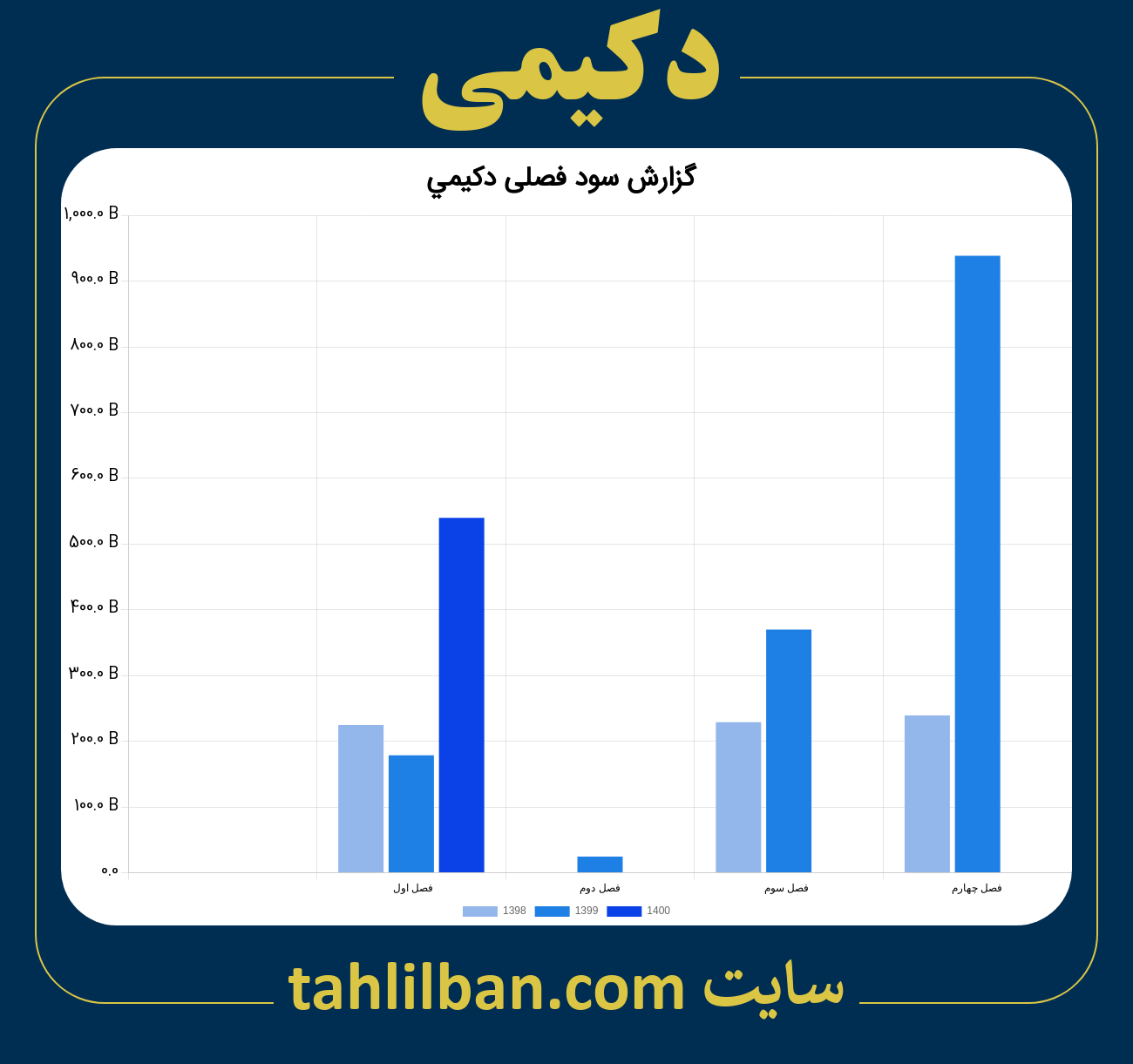 تصویر نمودار گزارش فصلی