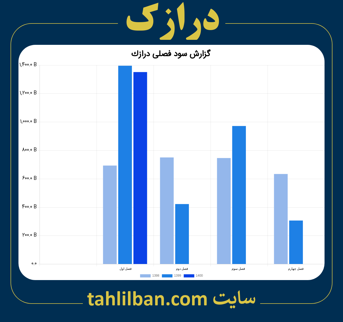 تصویر نمودار گزارش فصلی