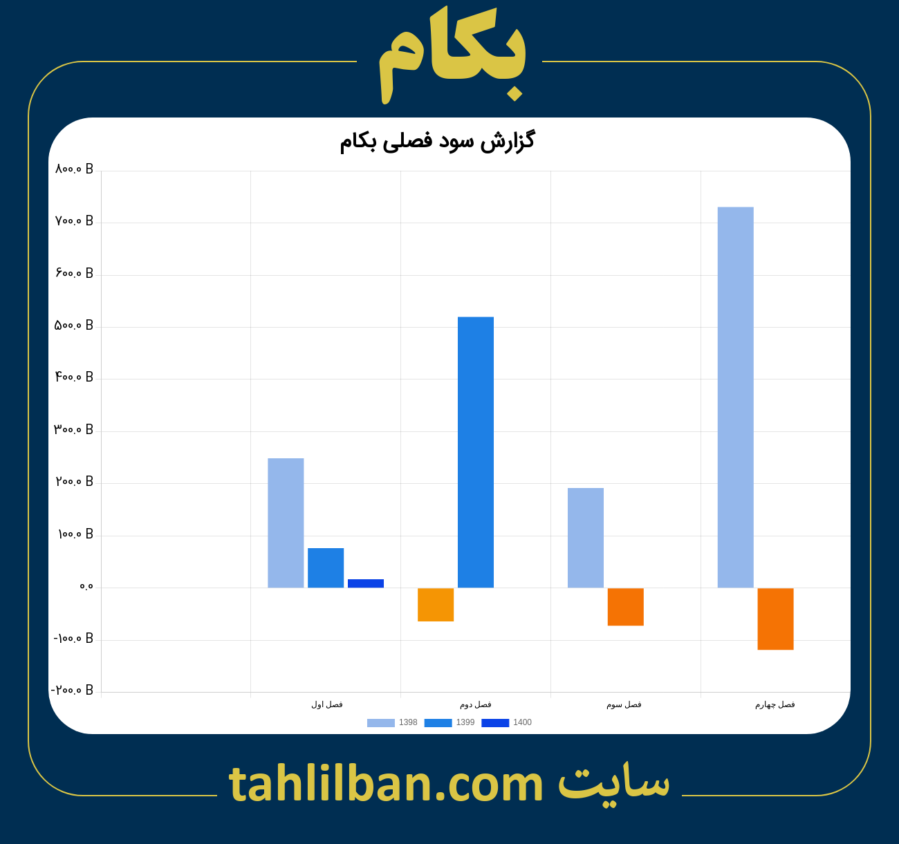 تصویر نمودار گزارش فصلی