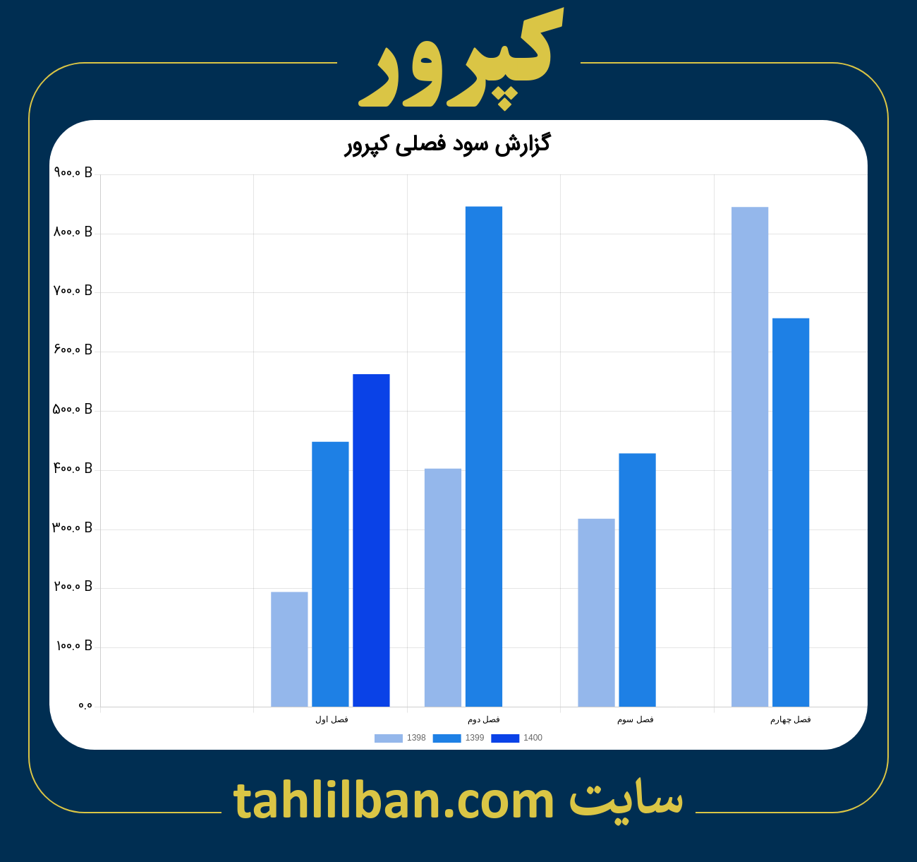 تصویر نمودار گزارش فصلی