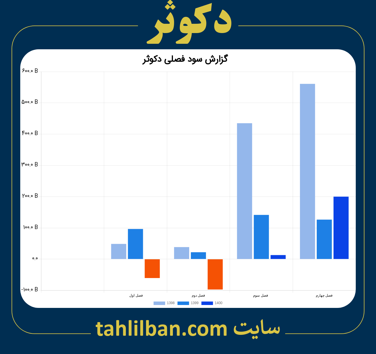 تصویر نمودار گزارش فصلی