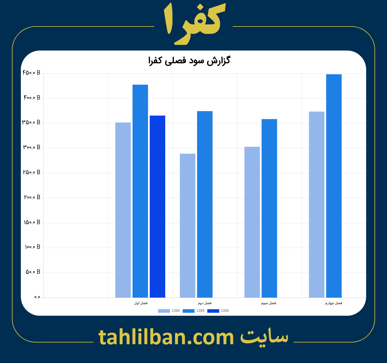 تصویر نمودار گزارش فصلی