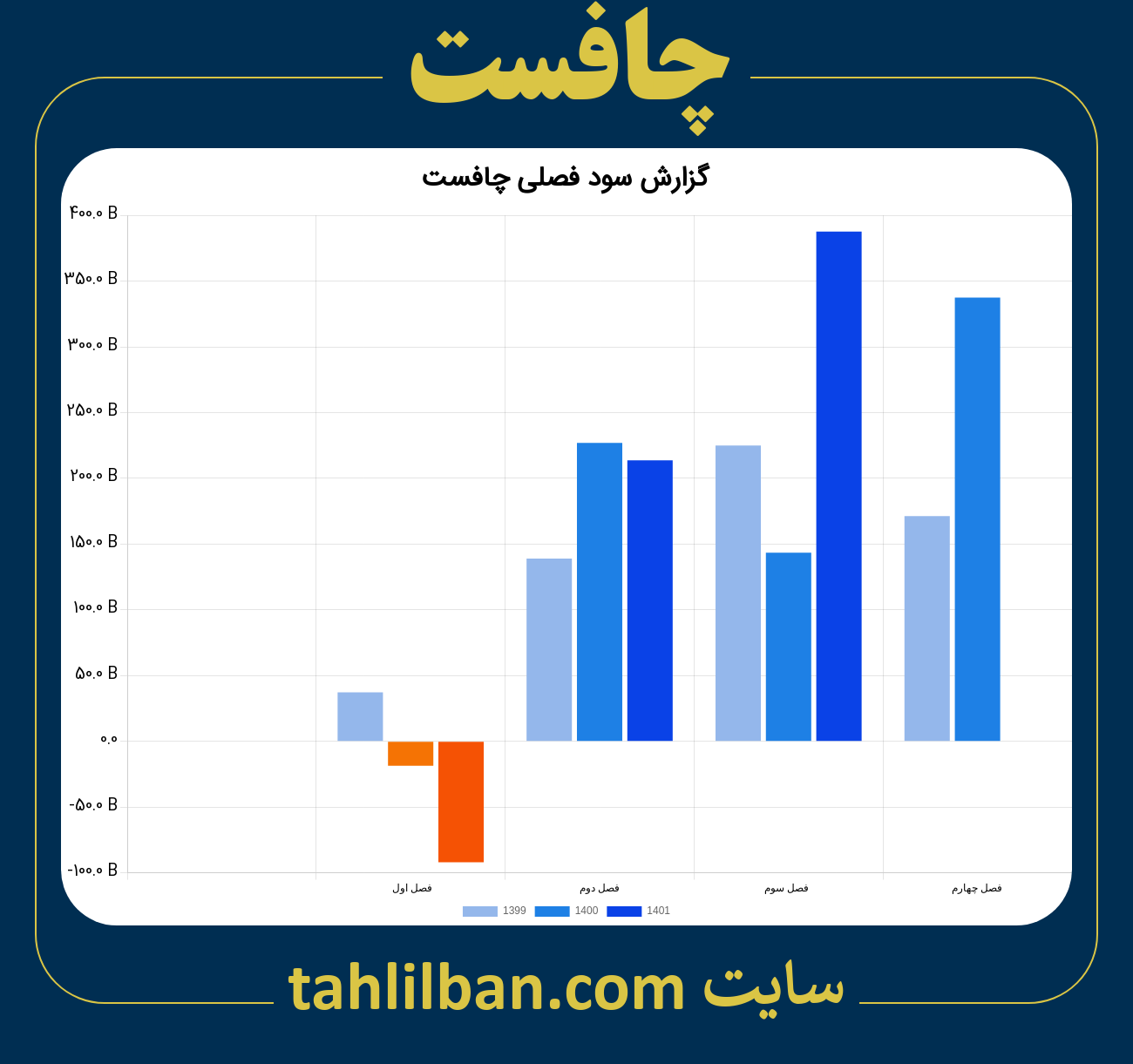 تصویر نمودار گزارش فصلی