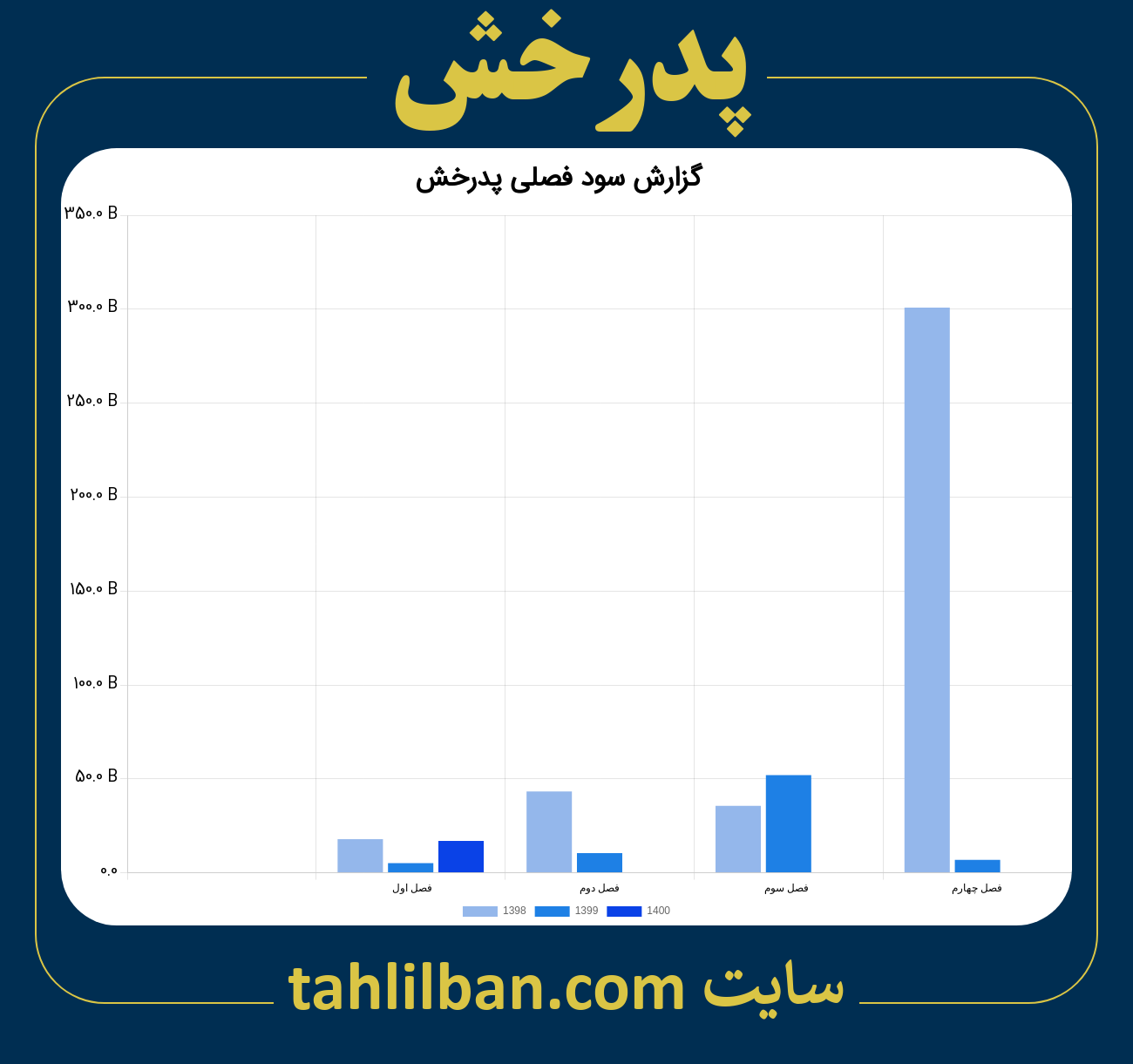 تصویر نمودار گزارش فصلی