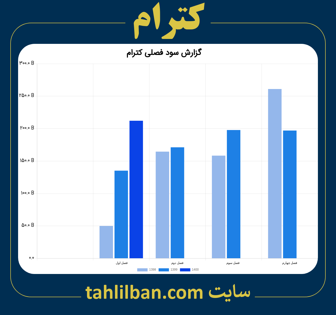 تصویر نمودار گزارش فصلی