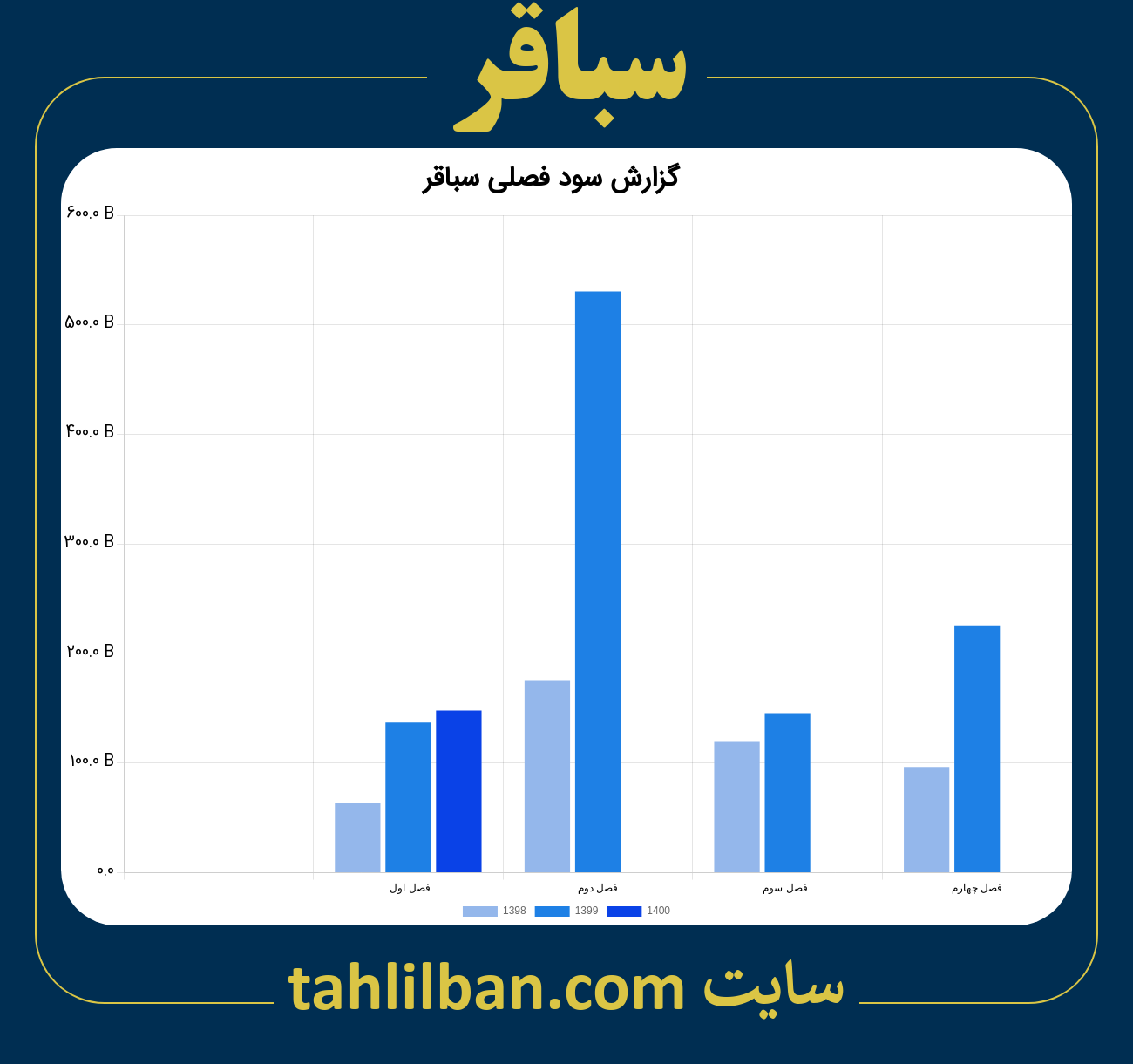 تصویر نمودار گزارش فصلی