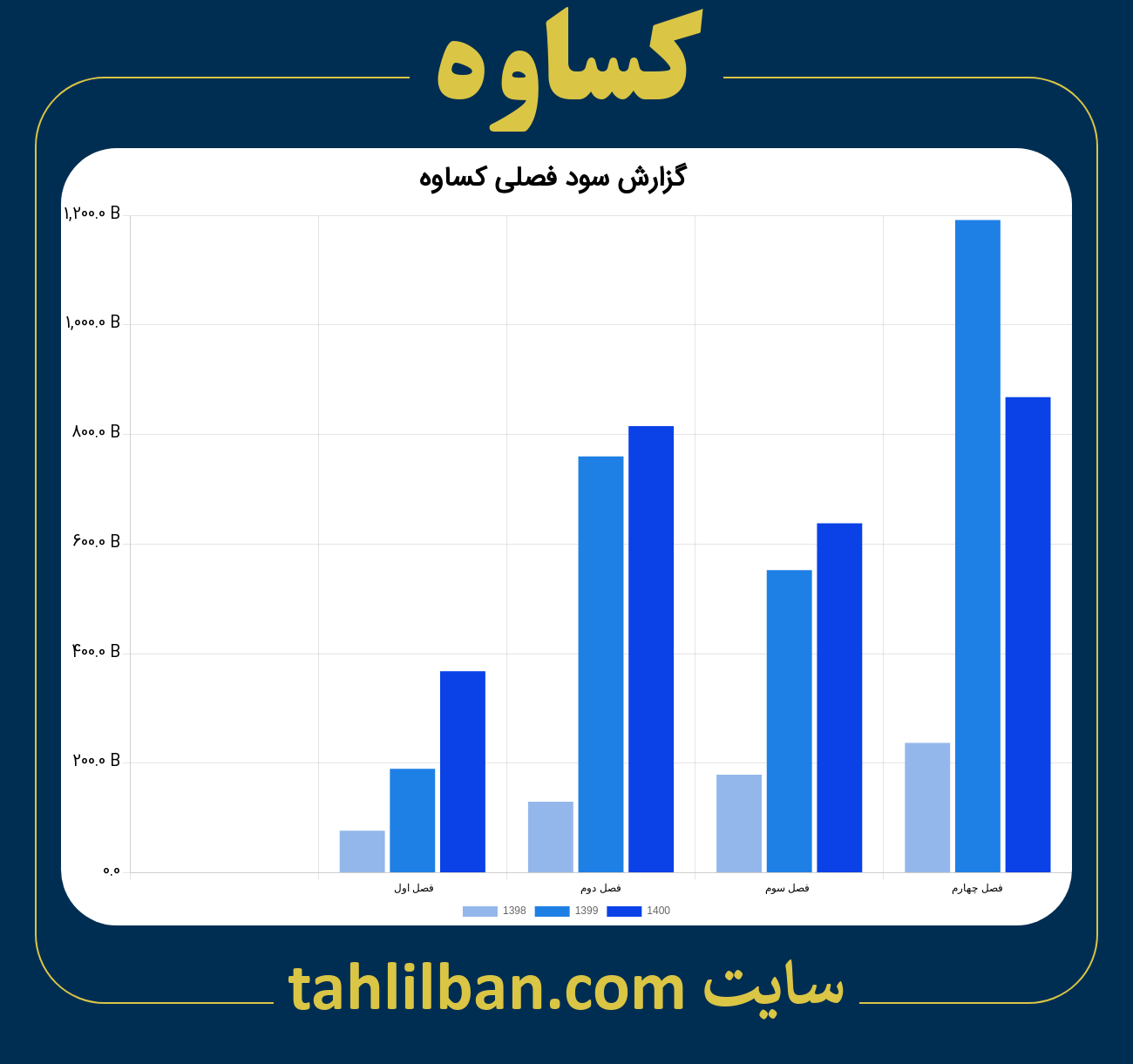 تصویر نمودار گزارش فصلی