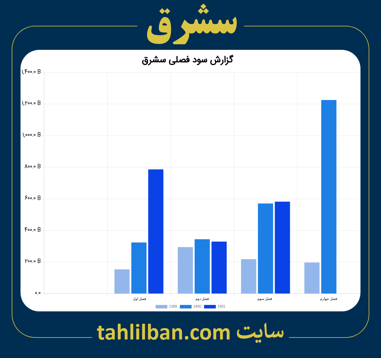 تصویر نمودار گزارش فصلی