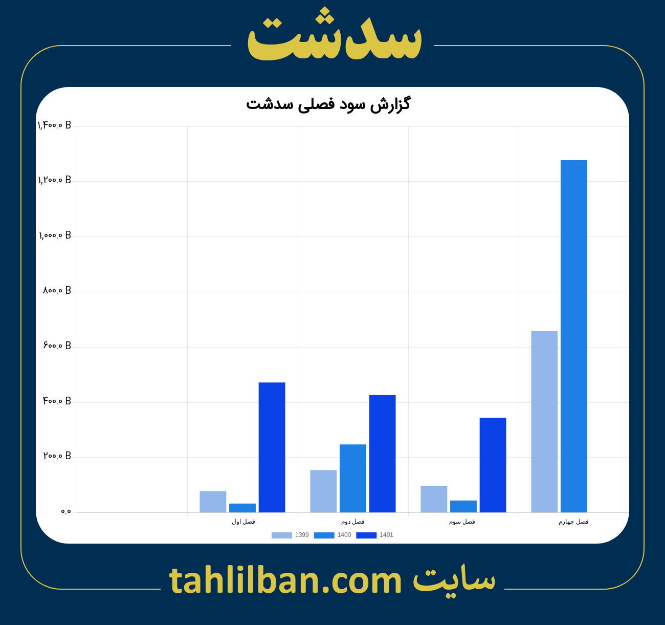 تصویر نمودار گزارش فصلی