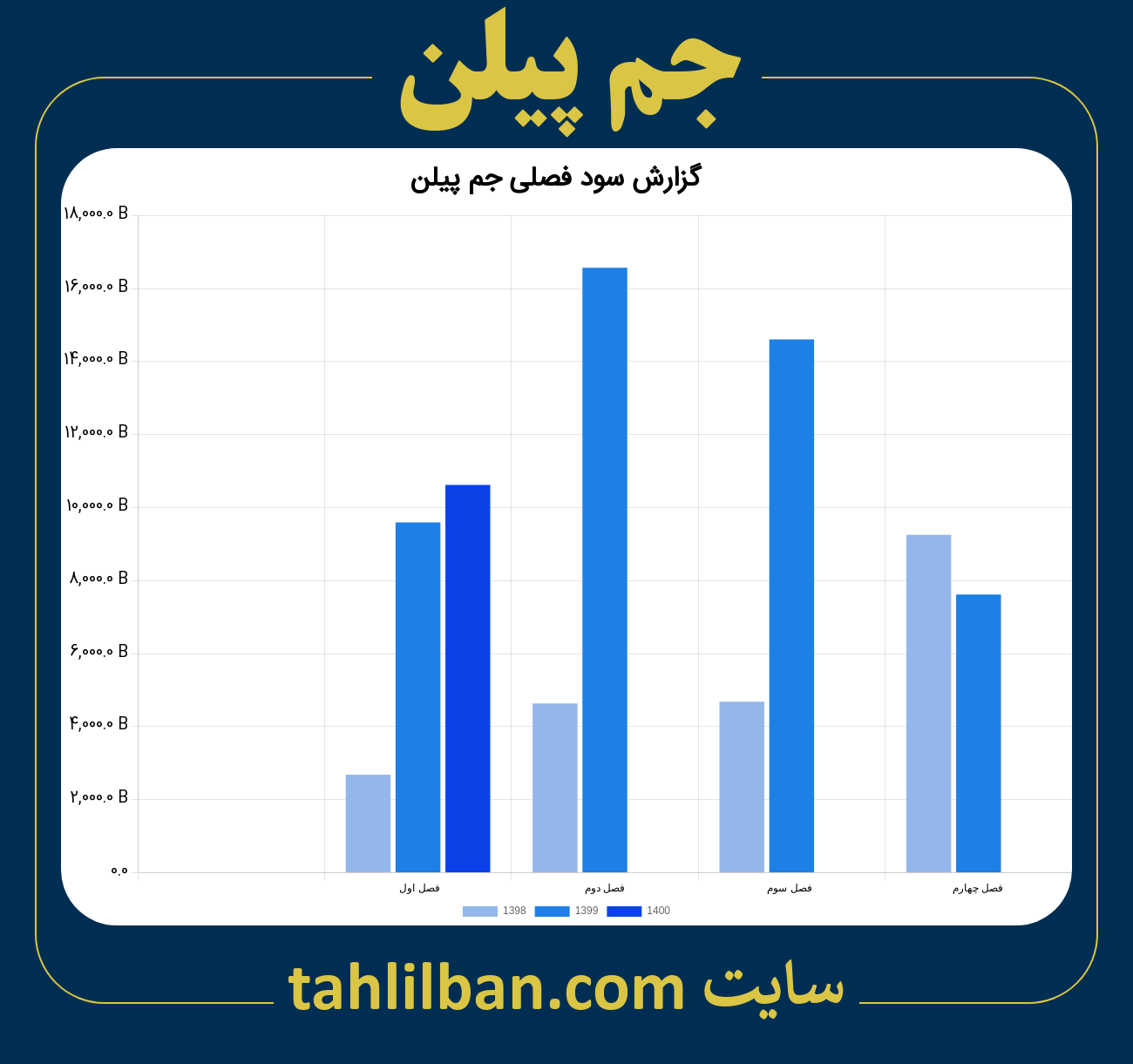 تصویر نمودار گزارش فصلی