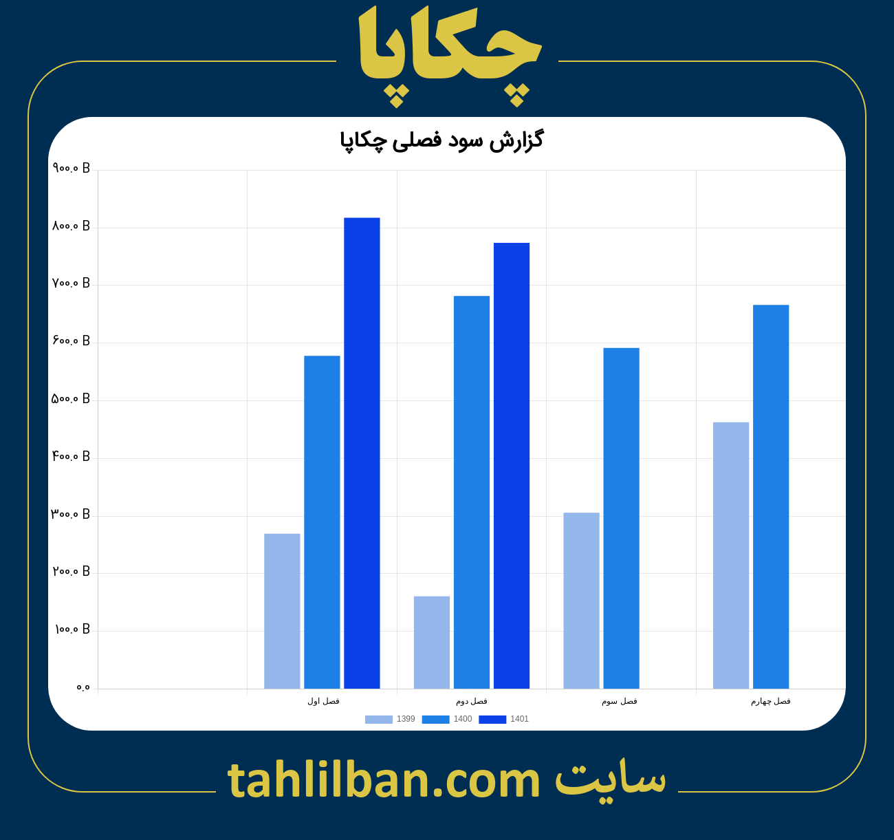 تصویر نمودار گزارش فصلی