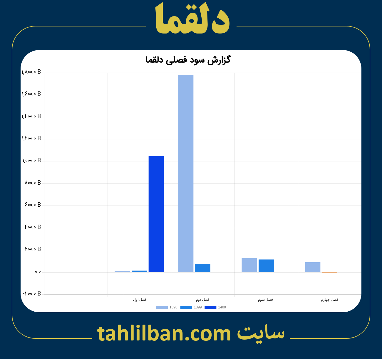 تصویر نمودار گزارش فصلی