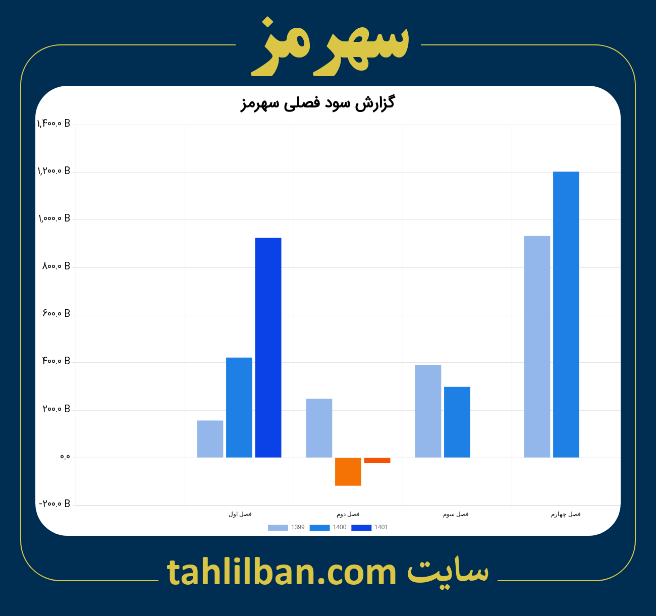 تصویر نمودار گزارش فصلی