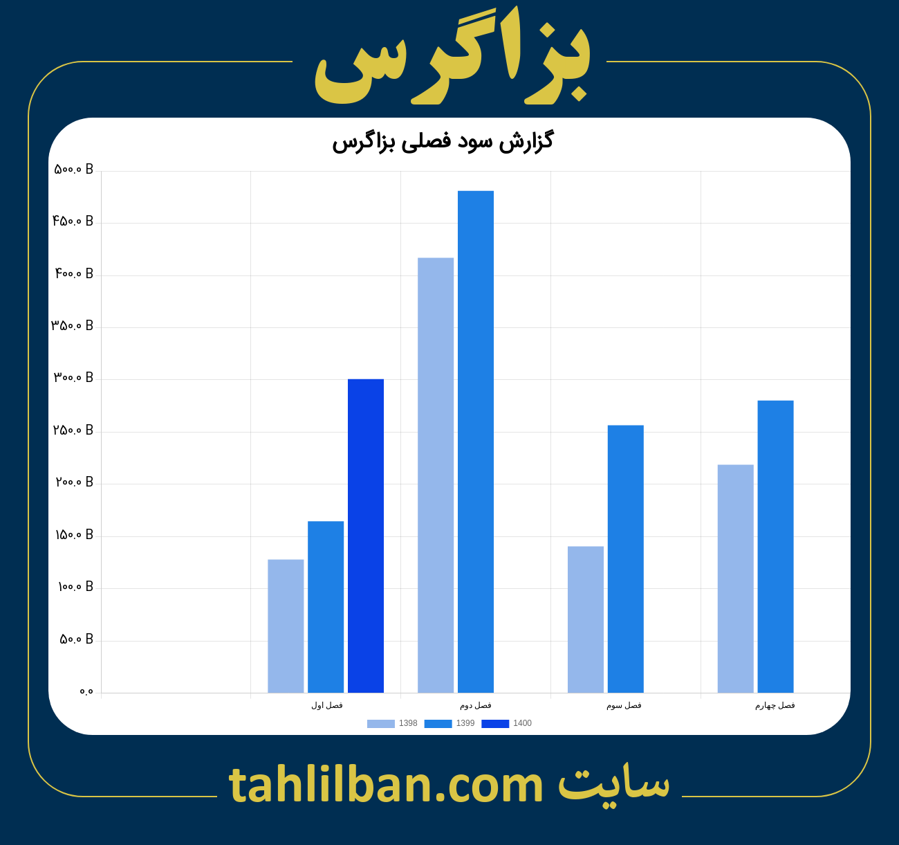 تصویر نمودار گزارش فصلی