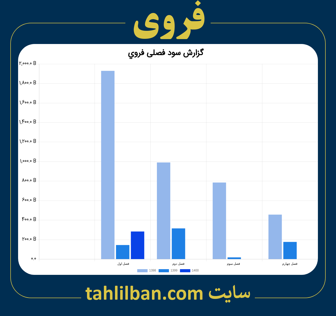 تصویر نمودار گزارش فصلی