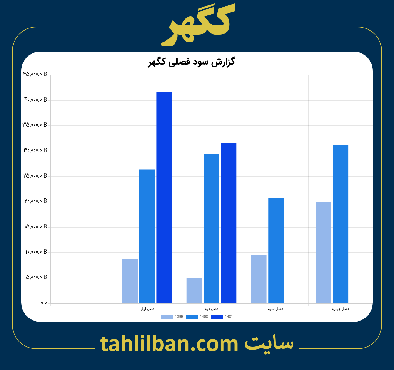 تصویر نمودار گزارش فصلی