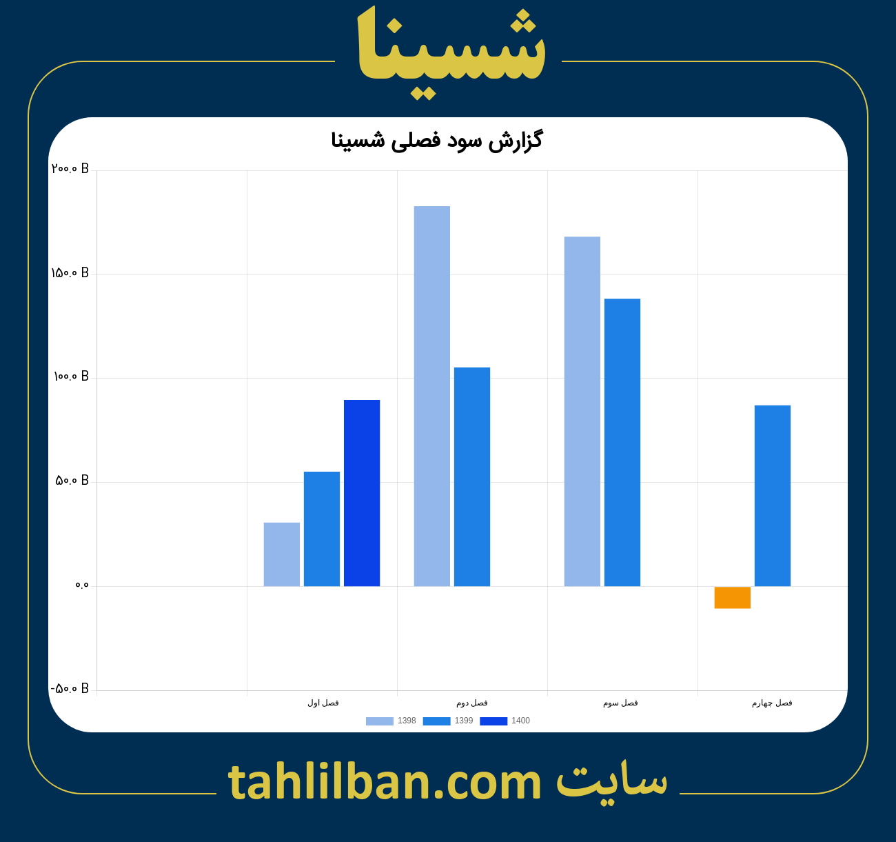 تصویر نمودار گزارش فصلی