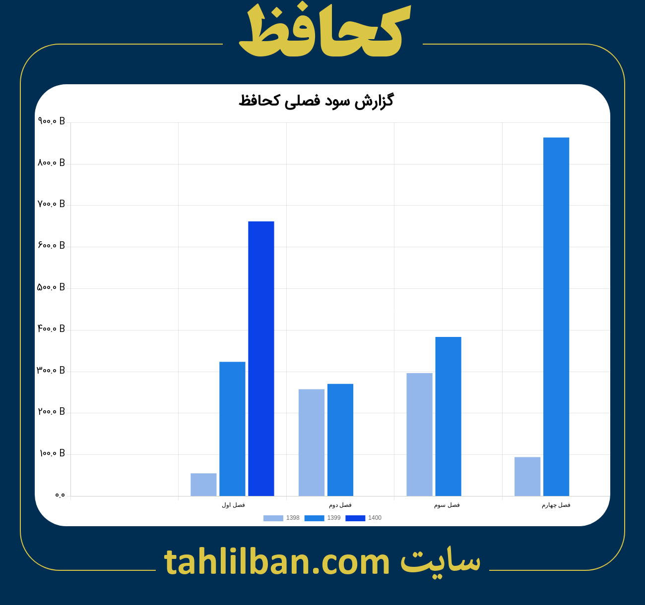 تصویر نمودار گزارش فصلی