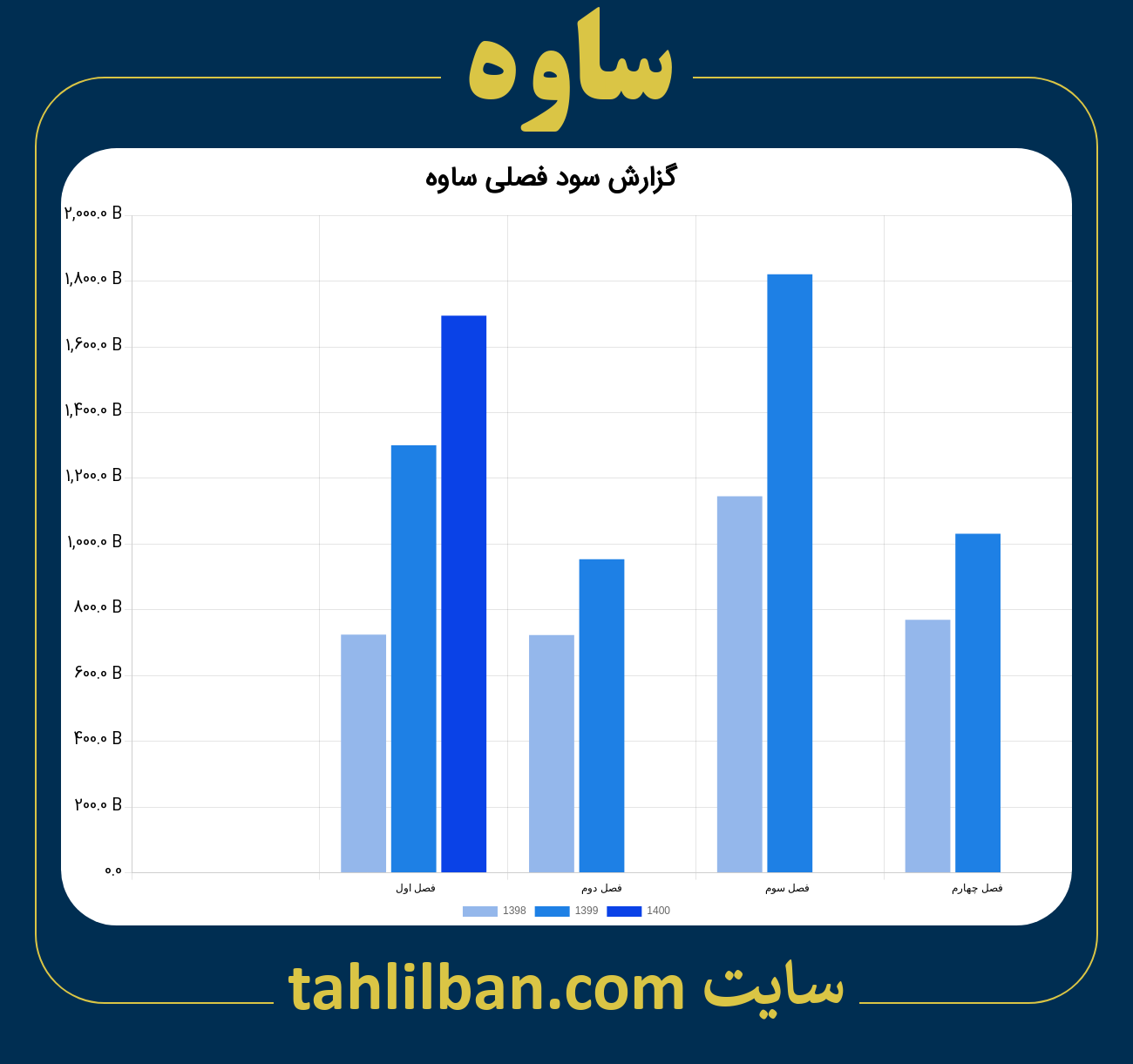 تصویر نمودار گزارش فصلی