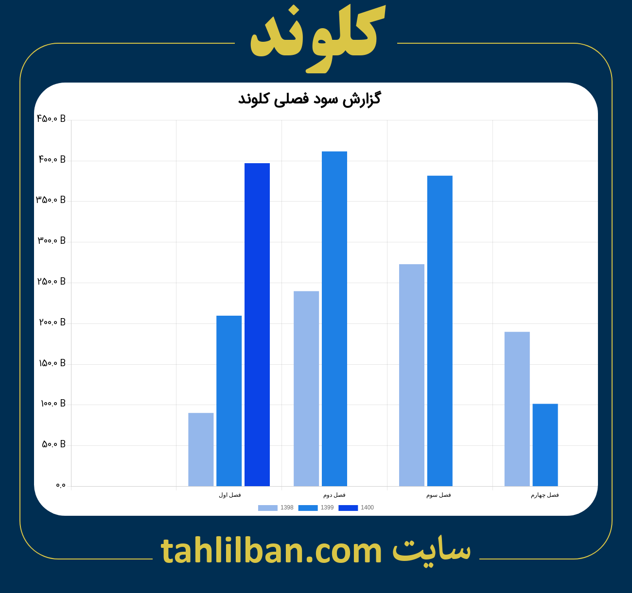 تصویر نمودار گزارش فصلی