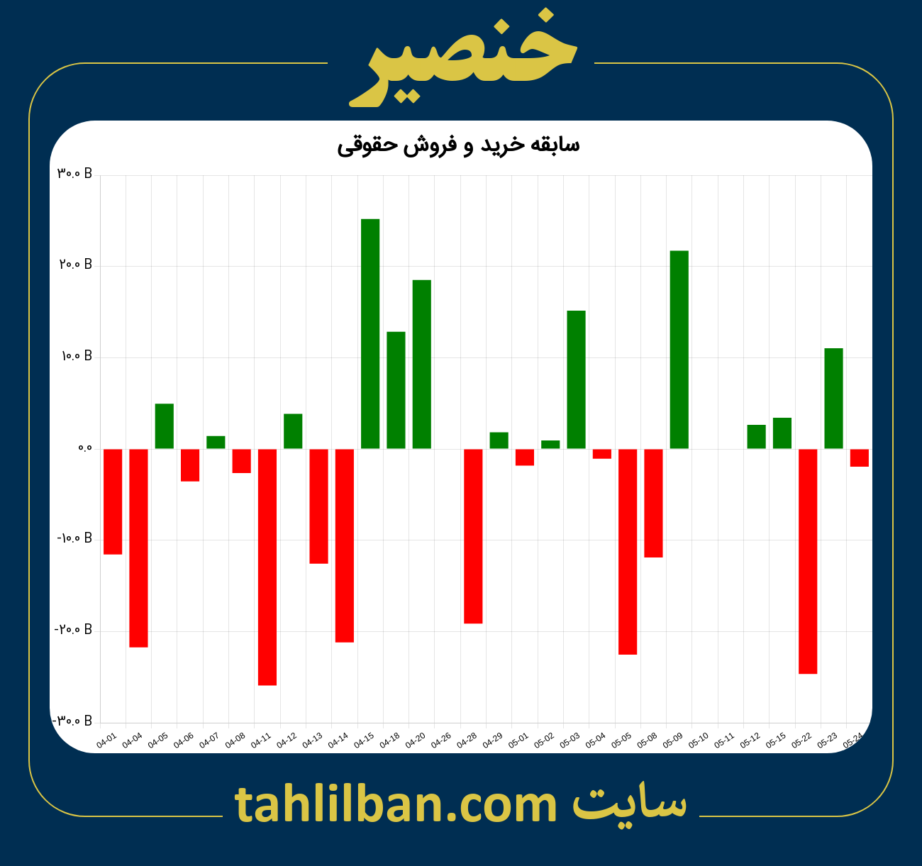 تصویر نمودار خرید و فروش حقوقی