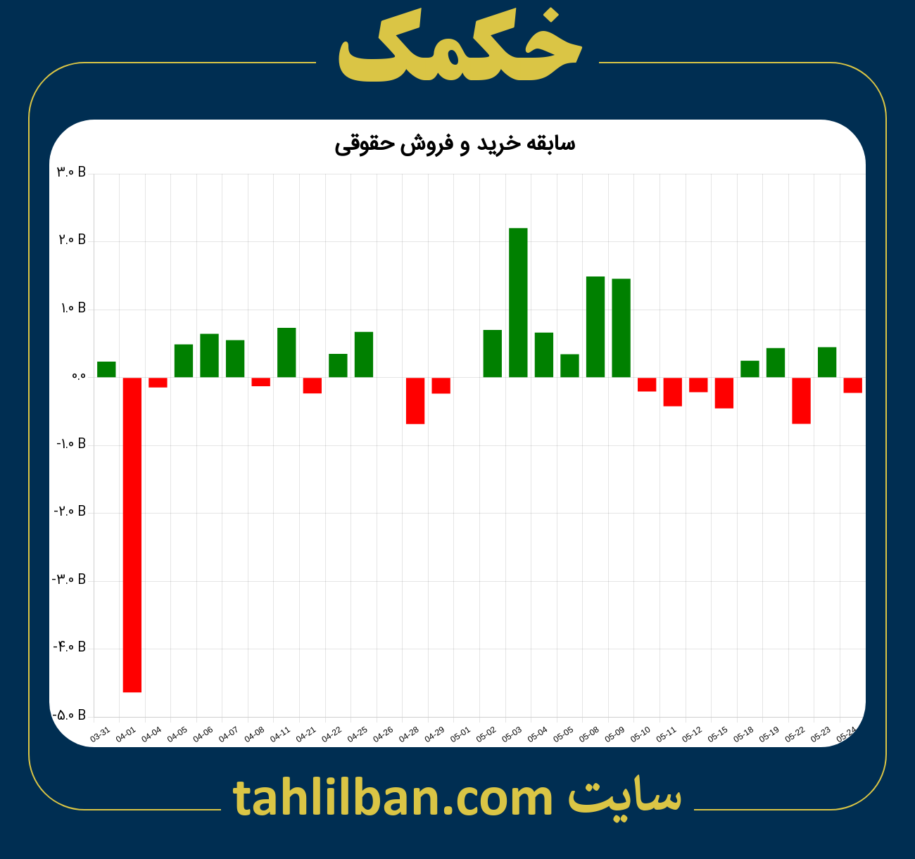 تصویر نمودار خرید و فروش حقوقی