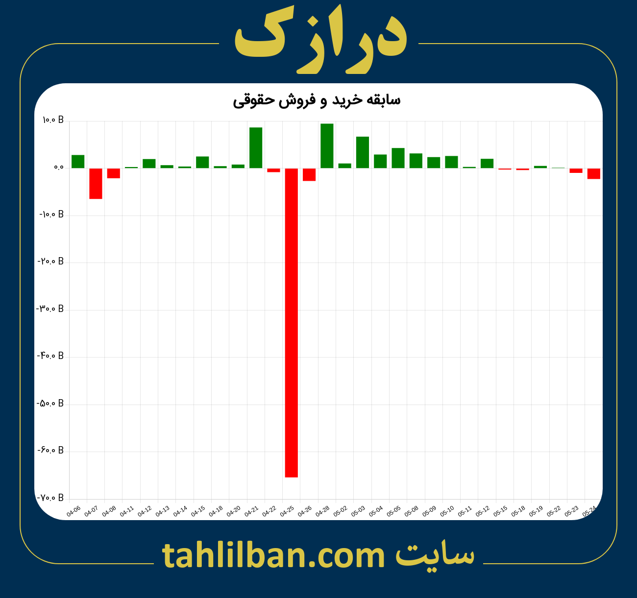 تصویر نمودار خرید و فروش حقوقی