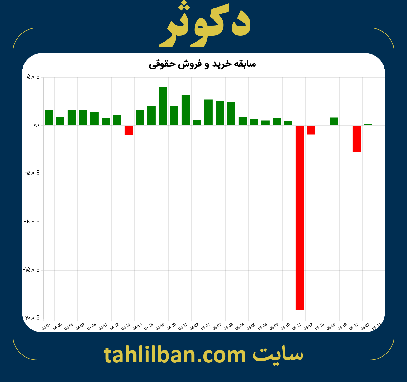 تصویر نمودار خرید و فروش حقوقی