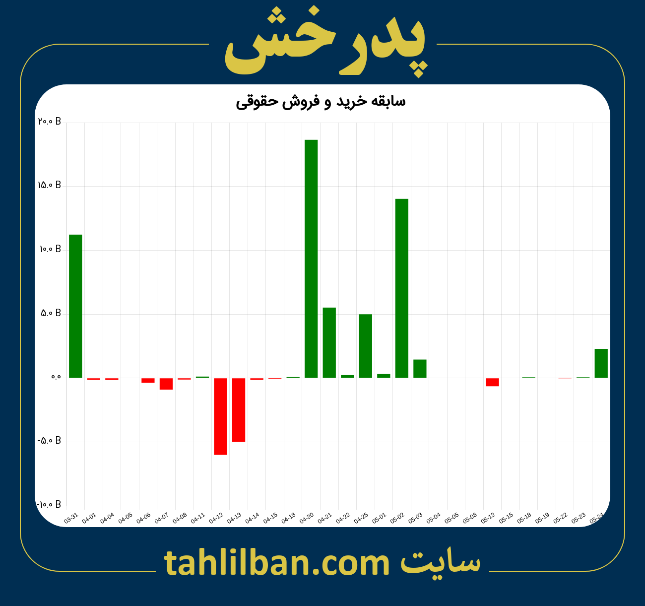 تصویر نمودار خرید و فروش حقوقی