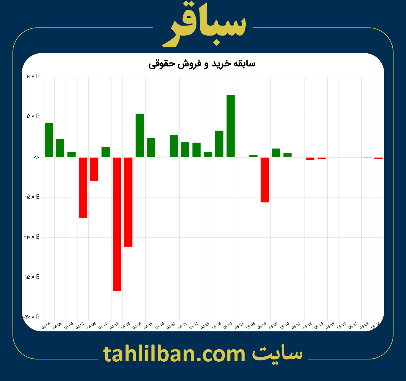 تصویر نمودار خرید و فروش حقوقی