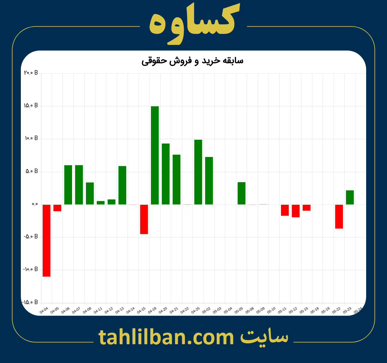 تصویر نمودار خرید و فروش حقوقی