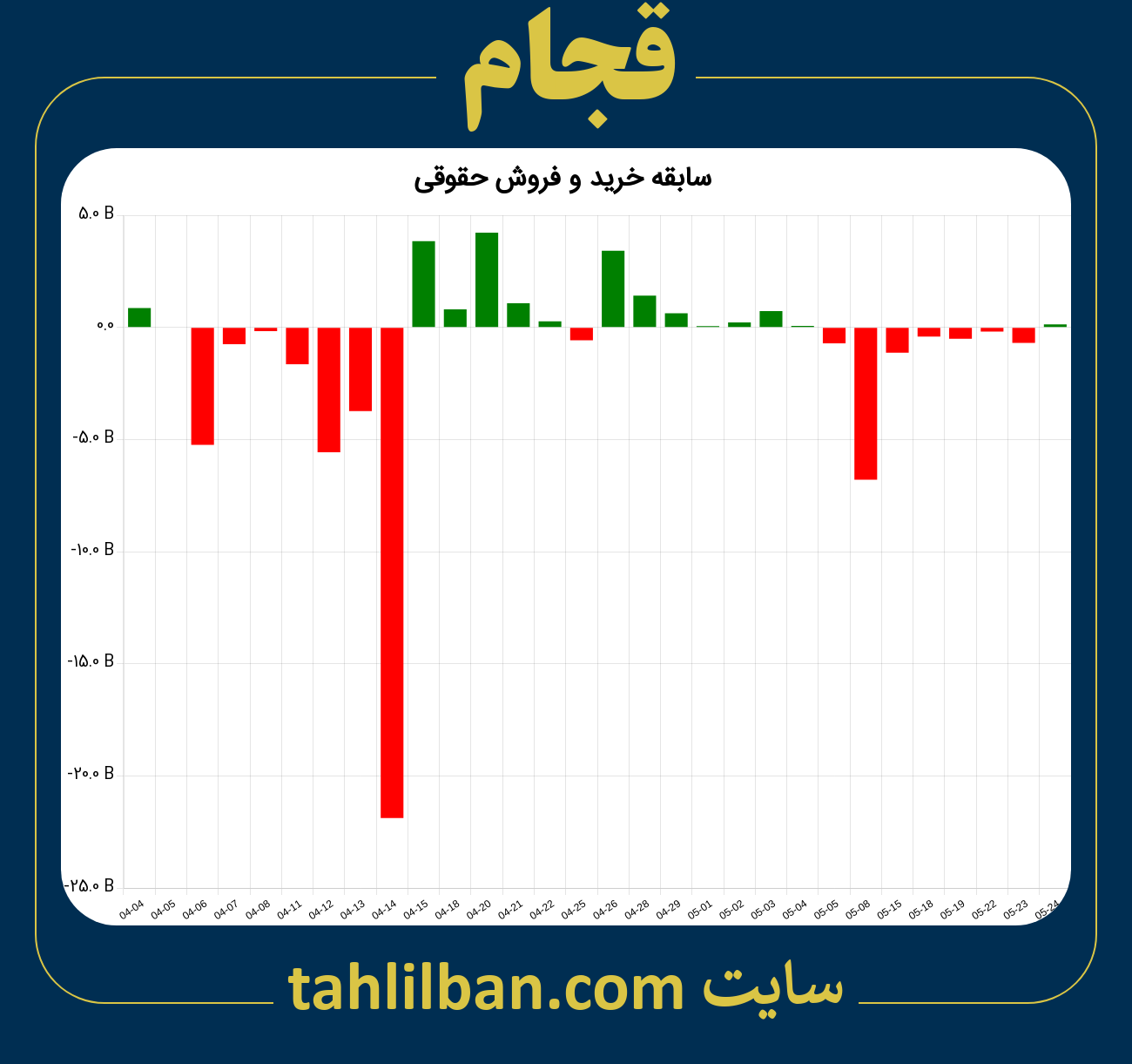 تصویر نمودار خرید و فروش حقوقی