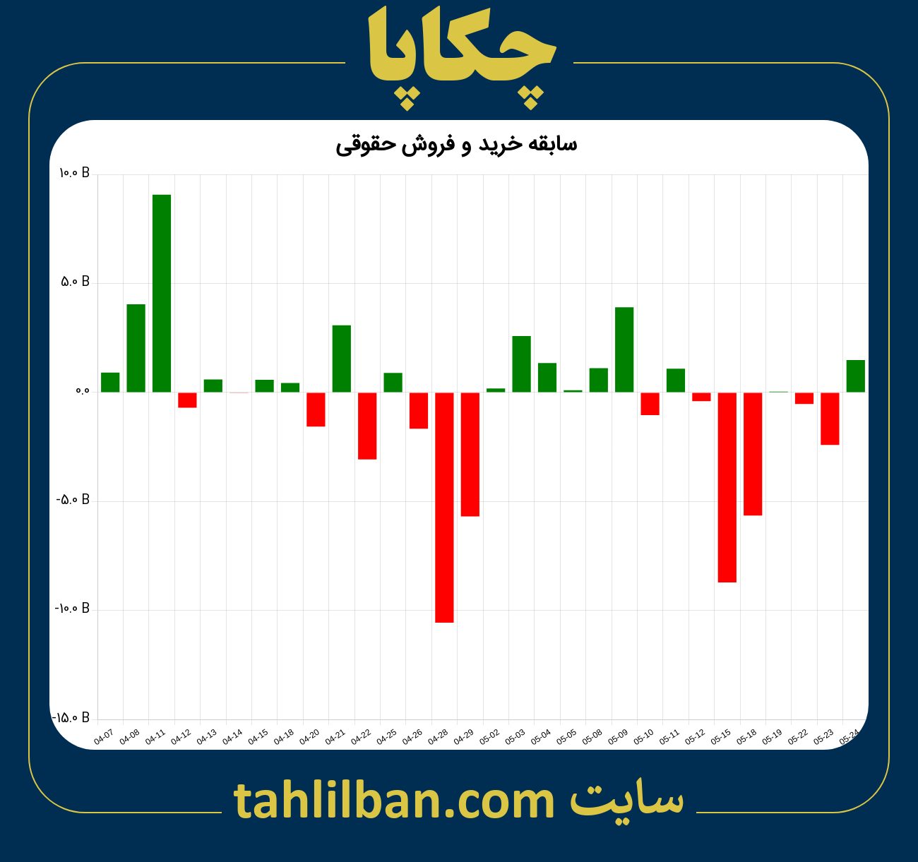 تصویر نمودار خرید و فروش حقوقی