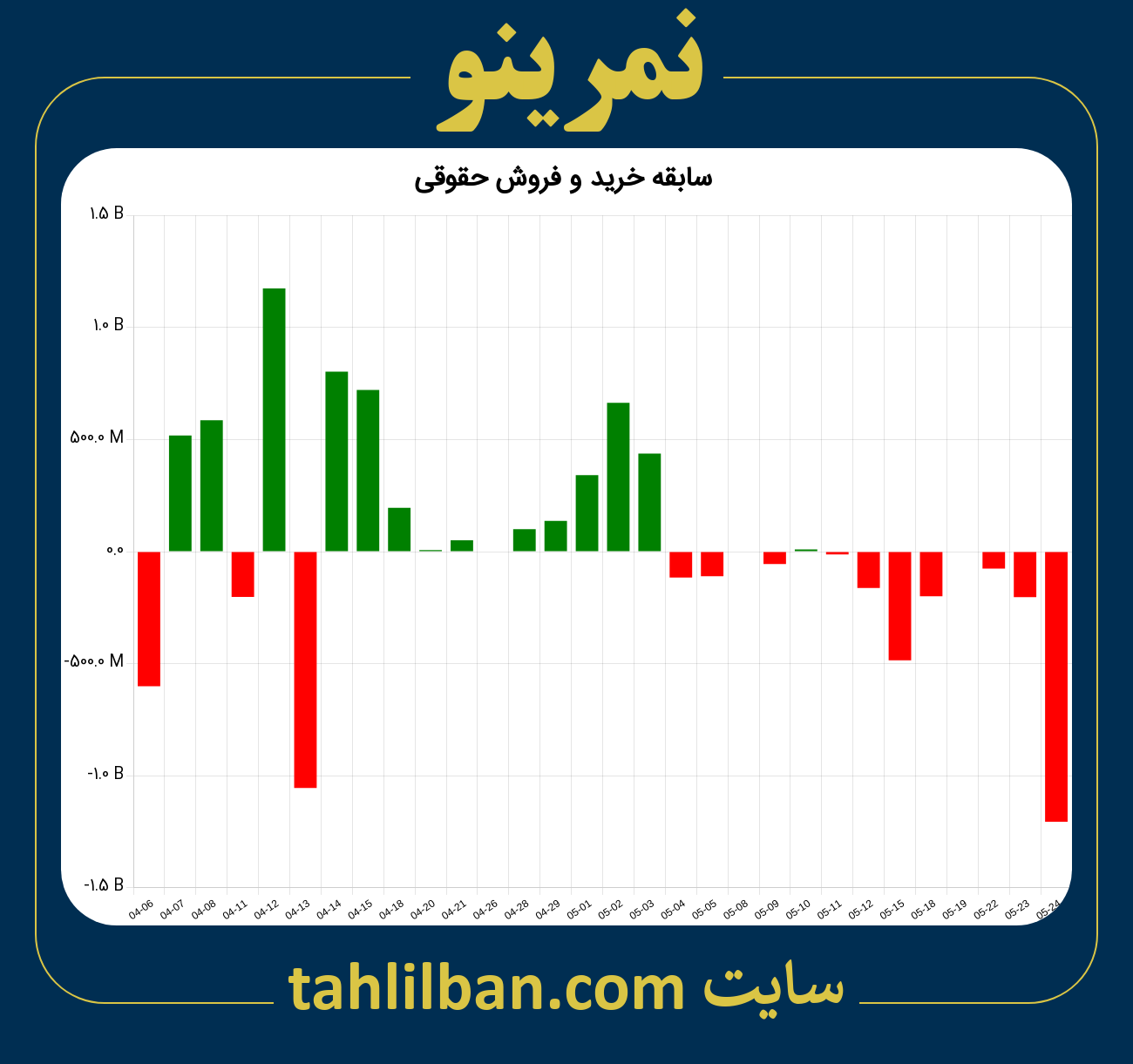 تصویر نمودار خرید و فروش حقوقی