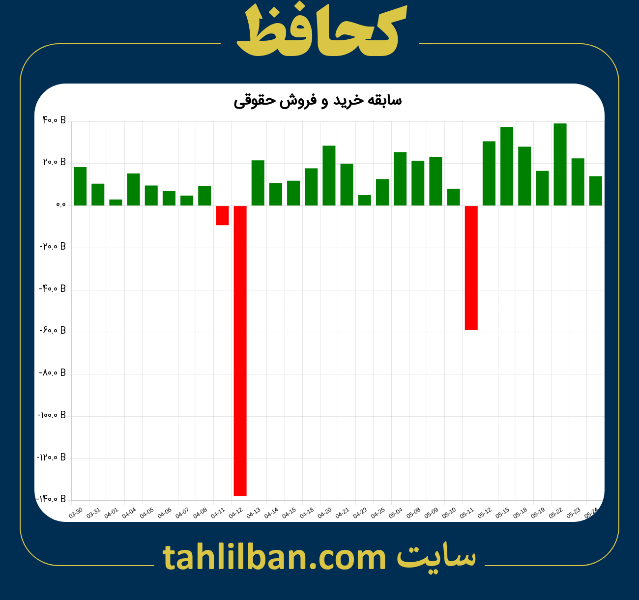 تصویر نمودار خرید و فروش حقوقی