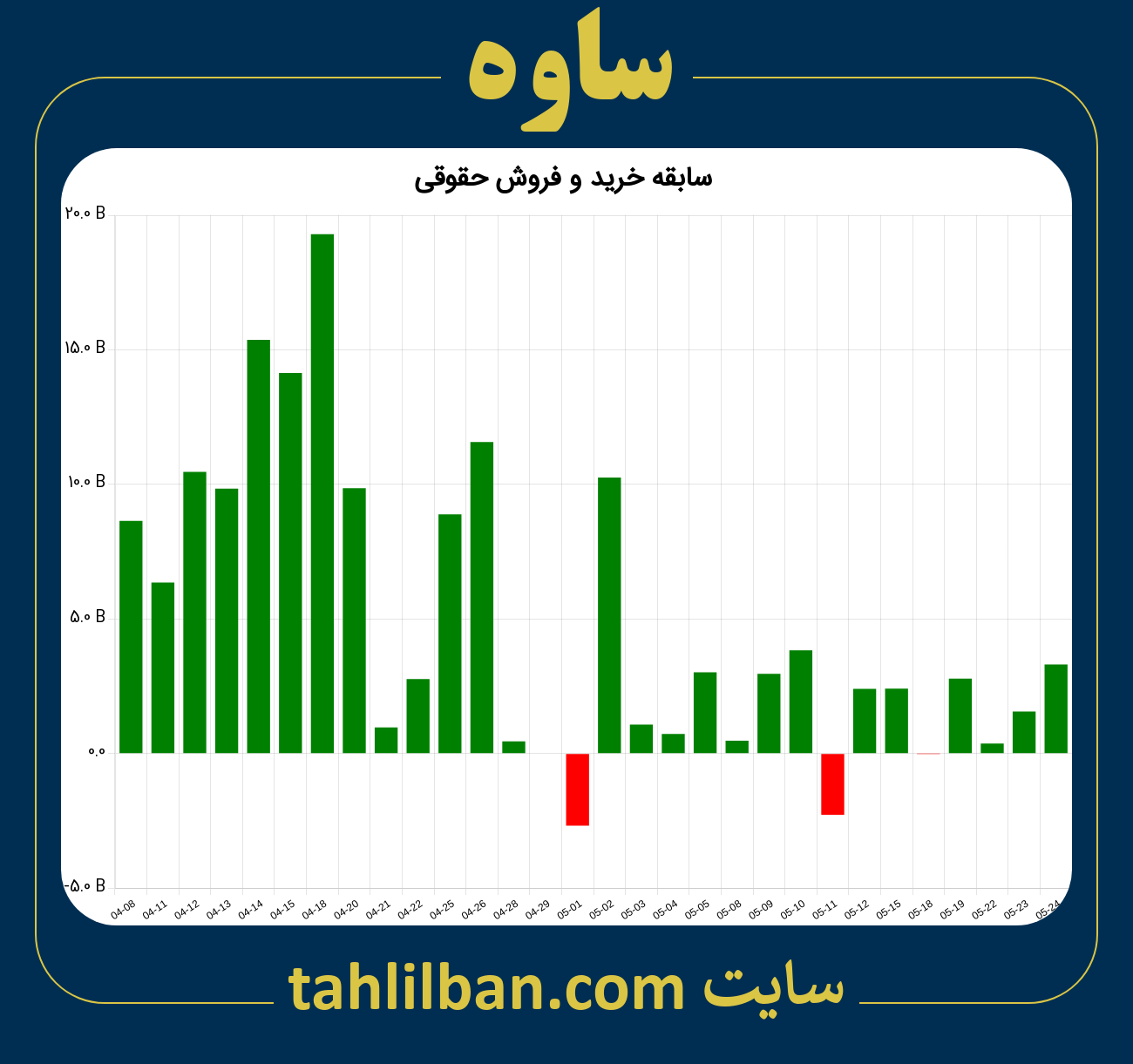 تصویر نمودار خرید و فروش حقوقی