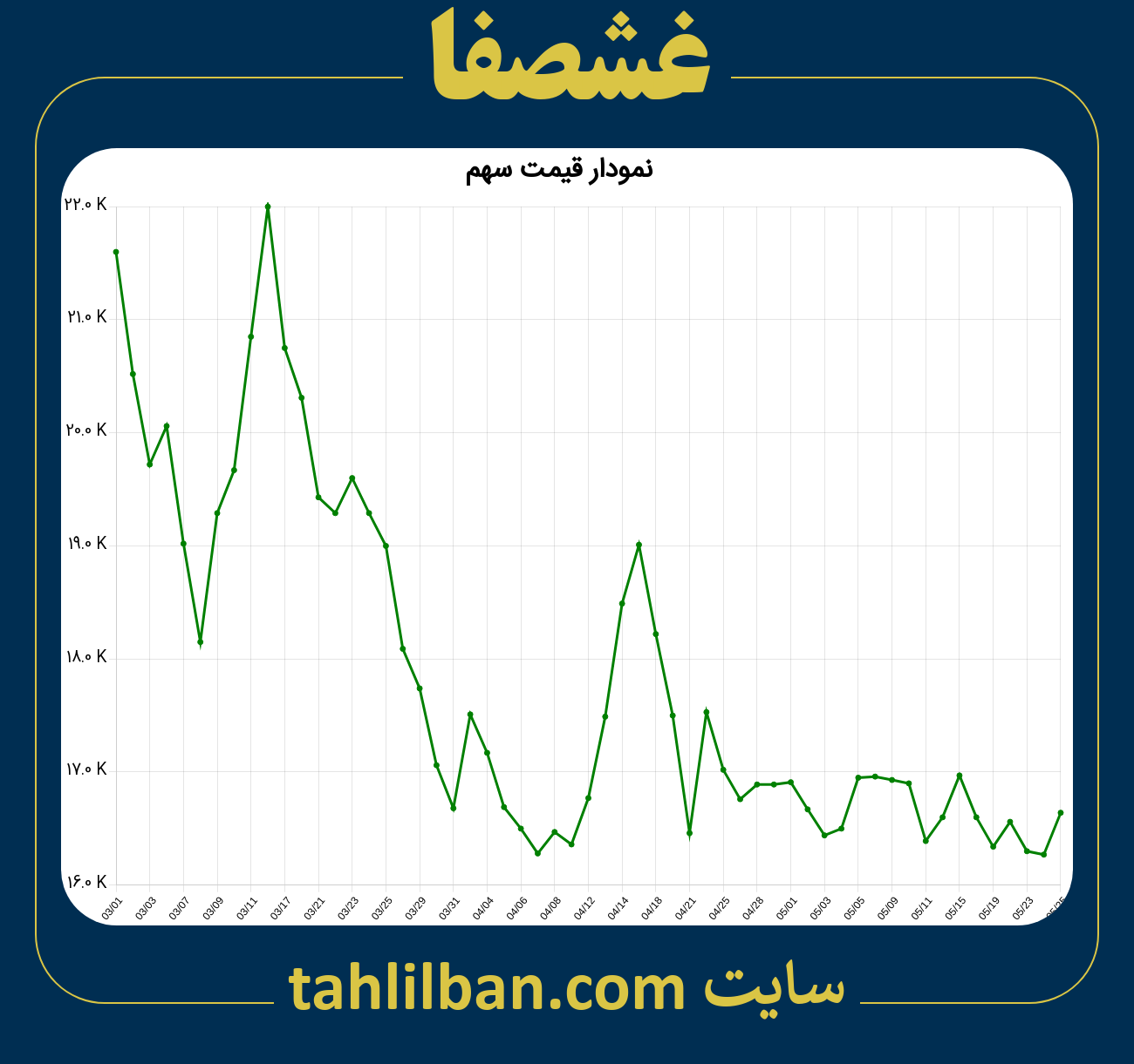 تصویر نمودار 3 ماهه قیمت سهم