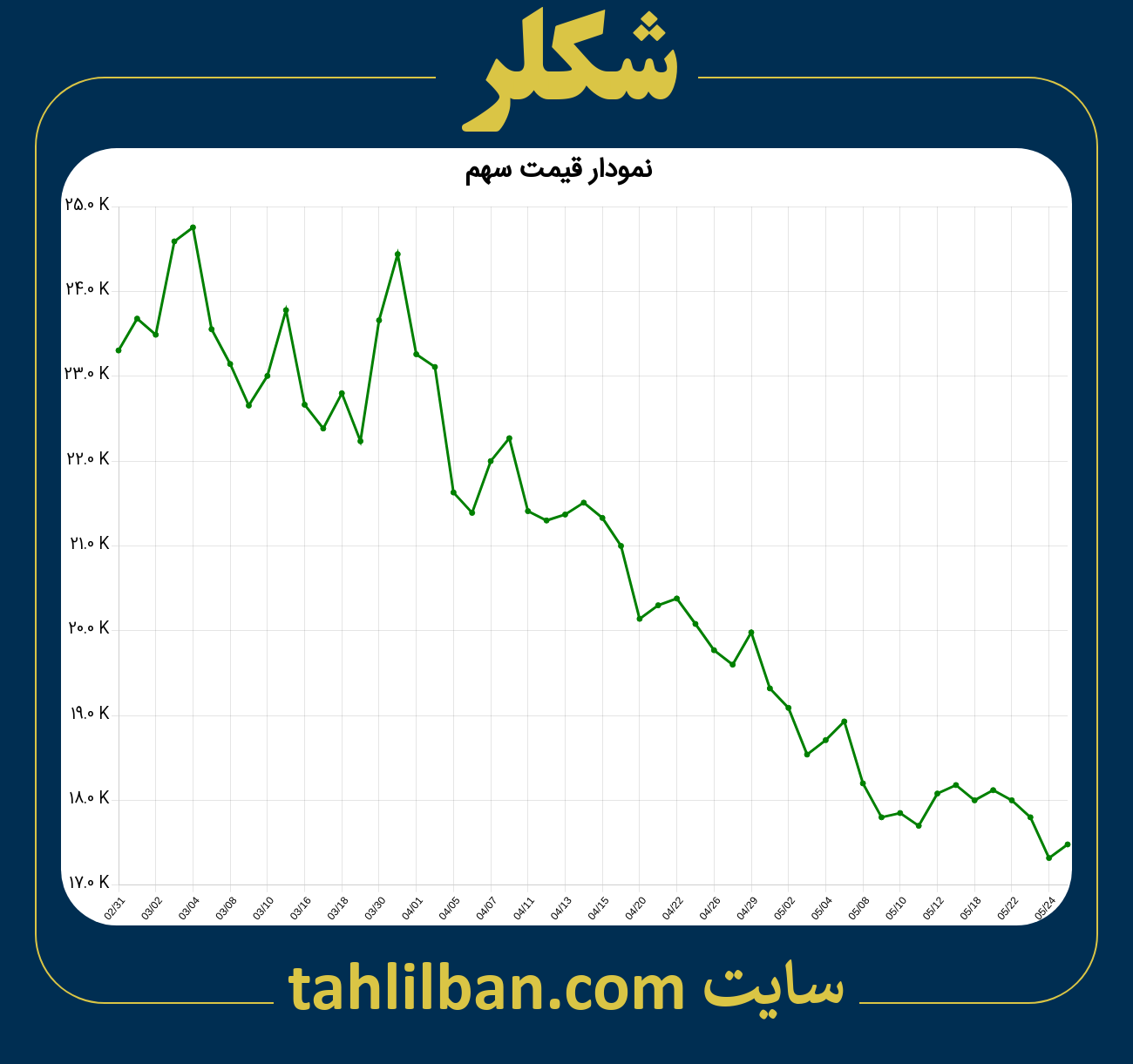 تصویر نمودار 3 ماهه قیمت سهم