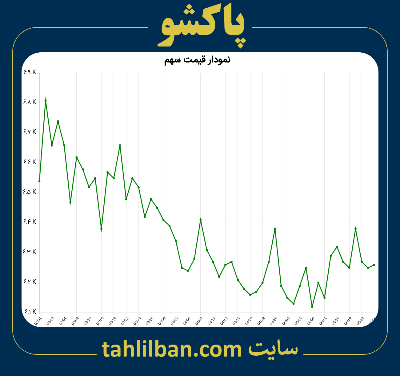 تصویر نمودار 3 ماهه قیمت سهم