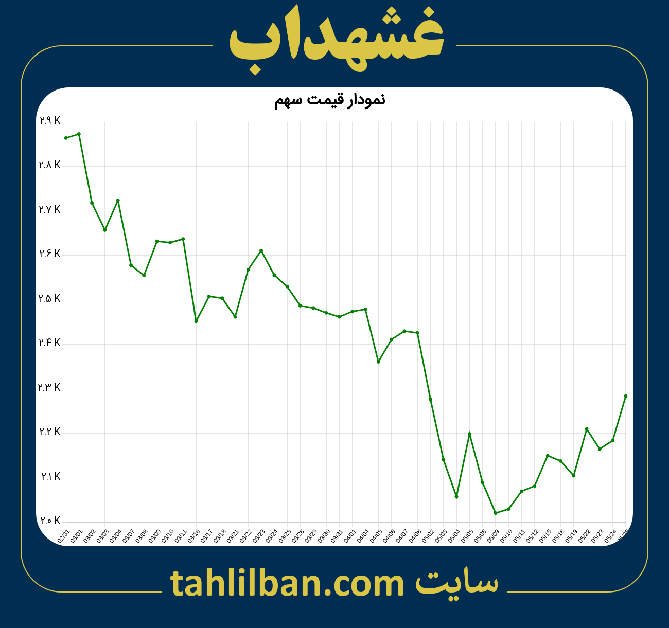 تصویر نمودار 3 ماهه قیمت سهم