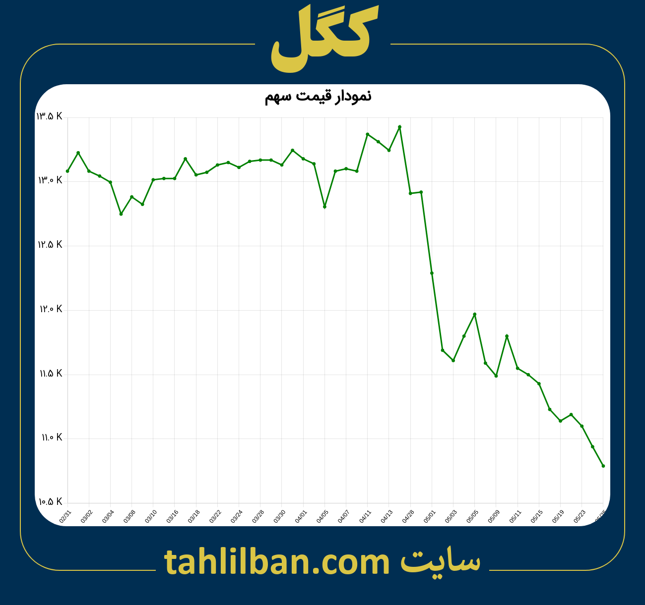 تصویر نمودار 3 ماهه قیمت سهم