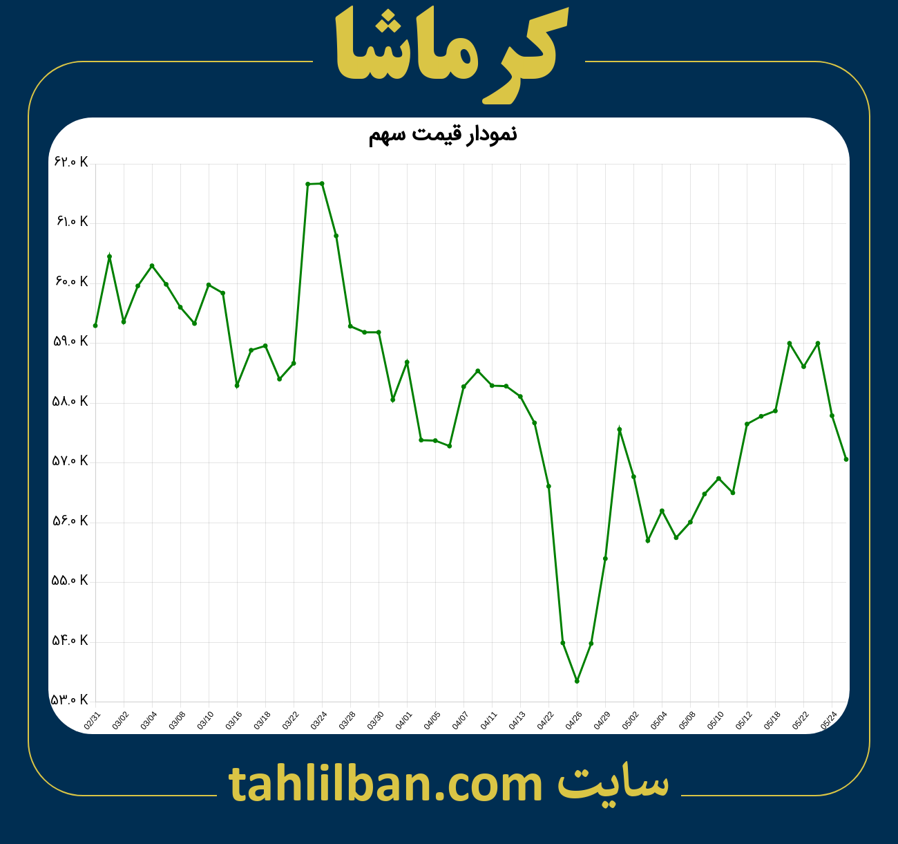 تصویر نمودار 3 ماهه قیمت سهم