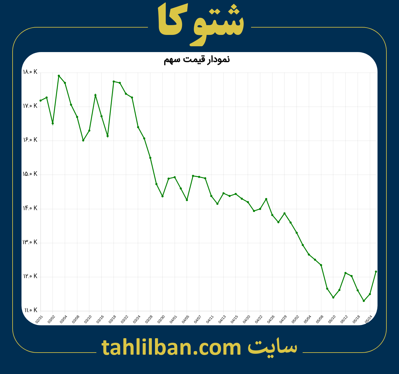 تصویر نمودار 3 ماهه قیمت سهم